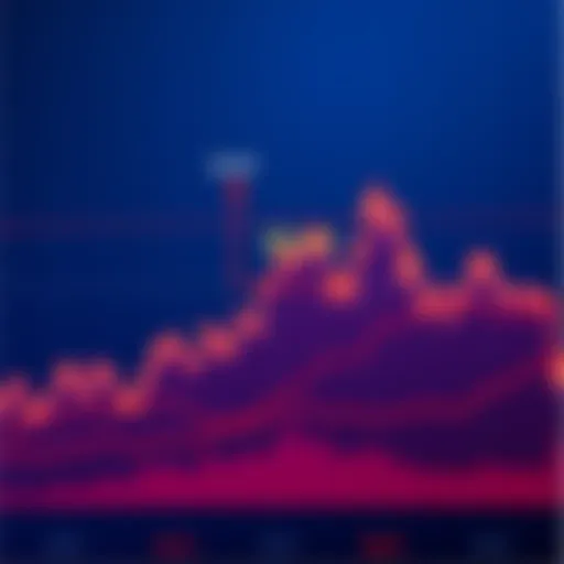 A line chart showing DOGE's price trends, highlighting the $0.09 mark with indications of price compression and possible breakout points