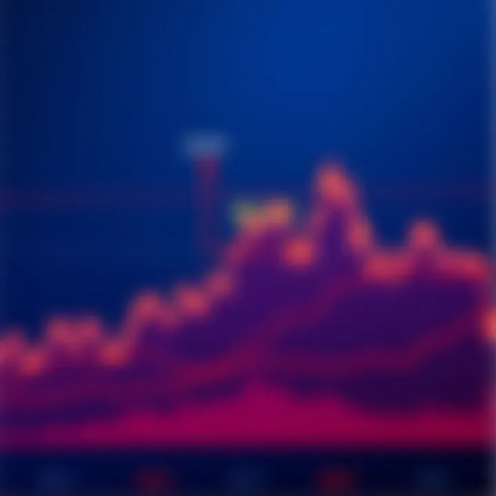 A line chart showing DOGE's price trends, highlighting the $0.09 mark with indications of price compression and possible breakout points