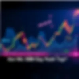 A graph showing the price trends of DOGE over a 500-day cycle since the peak in 2021. Visual representation of market fluctuations and investor interest.