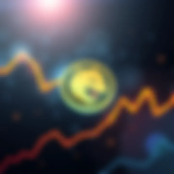 Graph showing $DOGE price crossing $0.17 with upward trend lines.