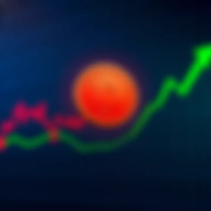 A price chart showing Dogecoin's value rising past $1, with candlestick patterns and green upward arrows indicating growth.