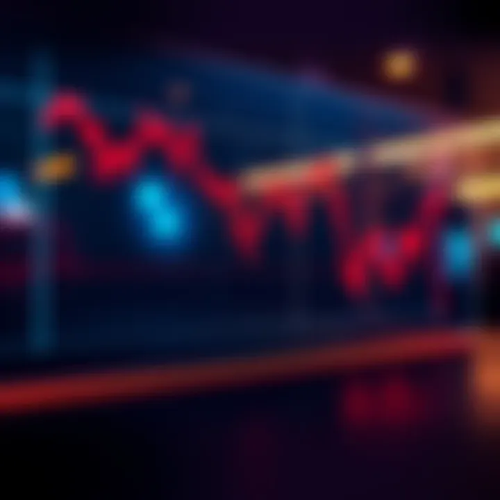 A graphic showing a chart with buying points set below market prices, illustrating a dollar cost averaging strategy with limit orders.