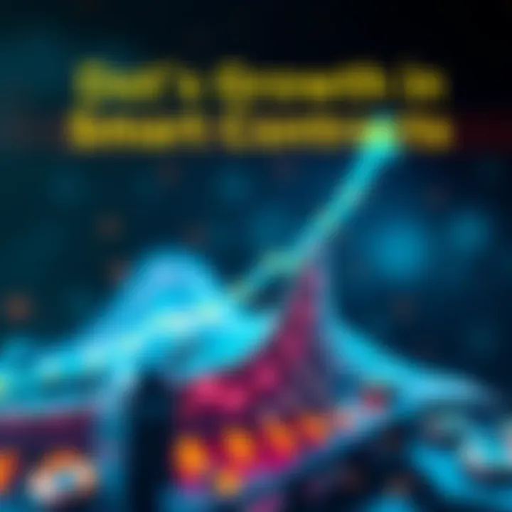 A graphic showing an upward trend in Dot's value and smart contracts on a blockchain, symbolizing growth in technology.