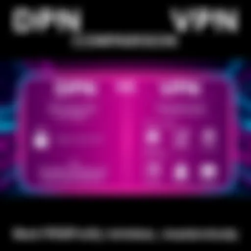 A graphic showing the comparison between DPN and VPN services, highlighting privacy and security benefits with icons representing cost savings.