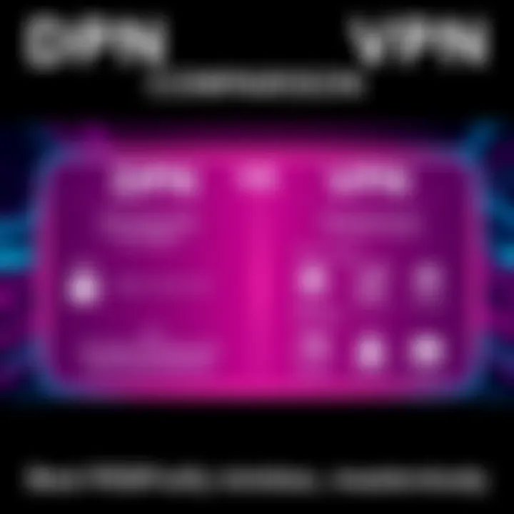A graphic showing the comparison between DPN and VPN services, highlighting privacy and security benefits with icons representing cost savings.