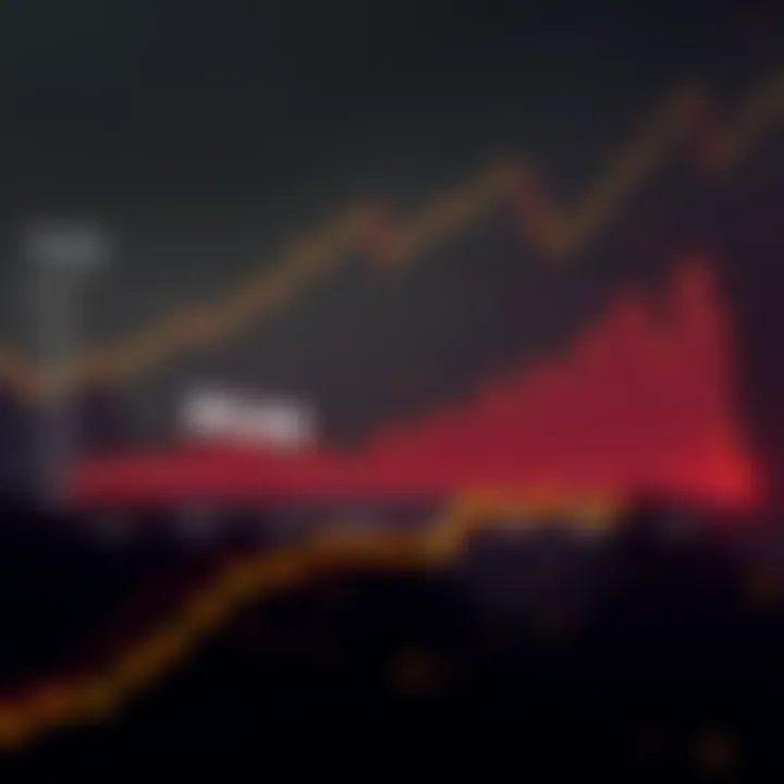 Dynamic DCA vs Regular DCA Comparison Graph showing Dynamic Dollar-Cost Averaging outperforming Regular DCA in Bitcoin returns over four years.