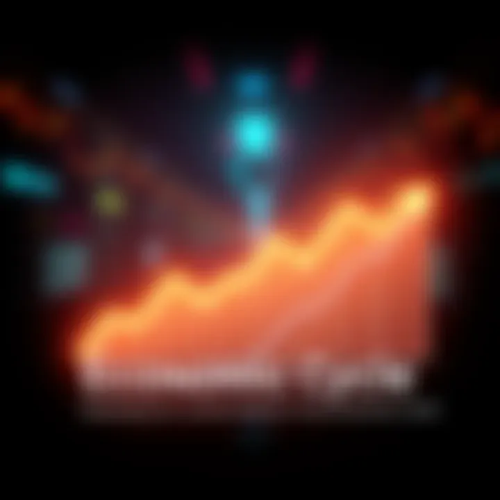 A graph showing trends in the economic cycle with upward and downward arrows indicating growth and recession phases.