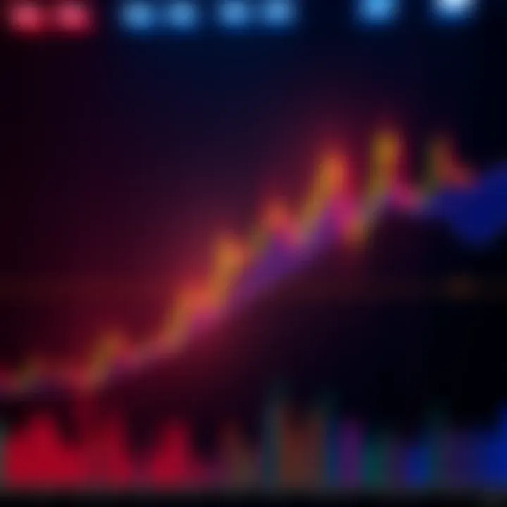 Graph showing ETH price with unusual flat sections lasting over five minutes