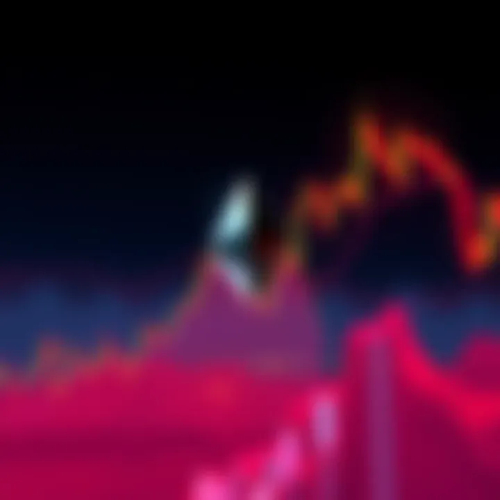 A chart showing Ethereum's price approaching key support levels, indicating potential for decline.