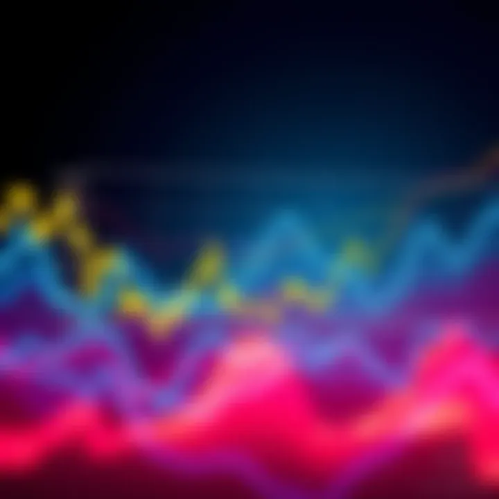 A line chart showing fluctuations in Ethereum prices, indicating low and high points, with a focus on potential bottom prices for investment.
