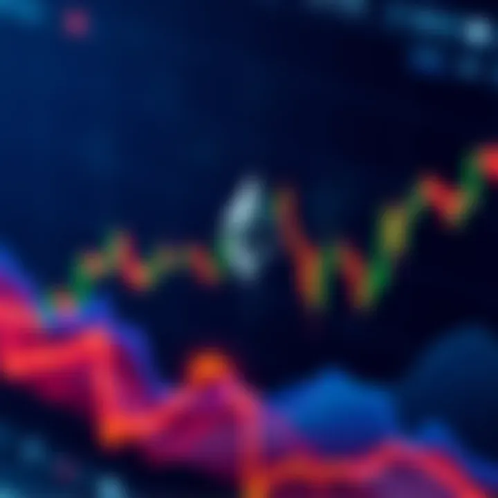 A chart showing Ethereum price movement with indicators for volume and potential pullbacks after a sharp rally