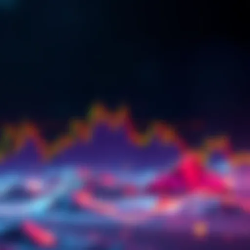 A graph showing Ethereum's price movement failing to break above key levels after retesting VAL, indicating market stagnation.