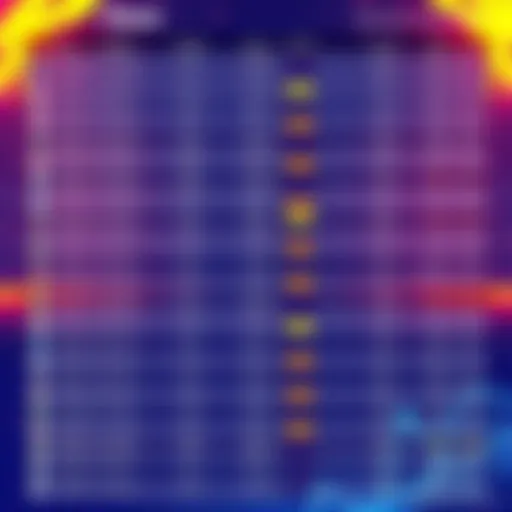 An illustration showing a list of Flare balances with highlighted areas for delegated amounts, indicating missing staked amounts.