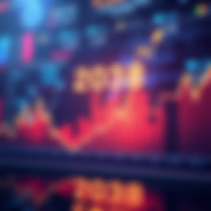 Graph showing predicted financial trends for 2038