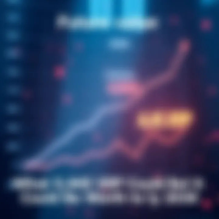 A graph showing the projected growth of XRP value over time with 4,545 XRP highlighted.