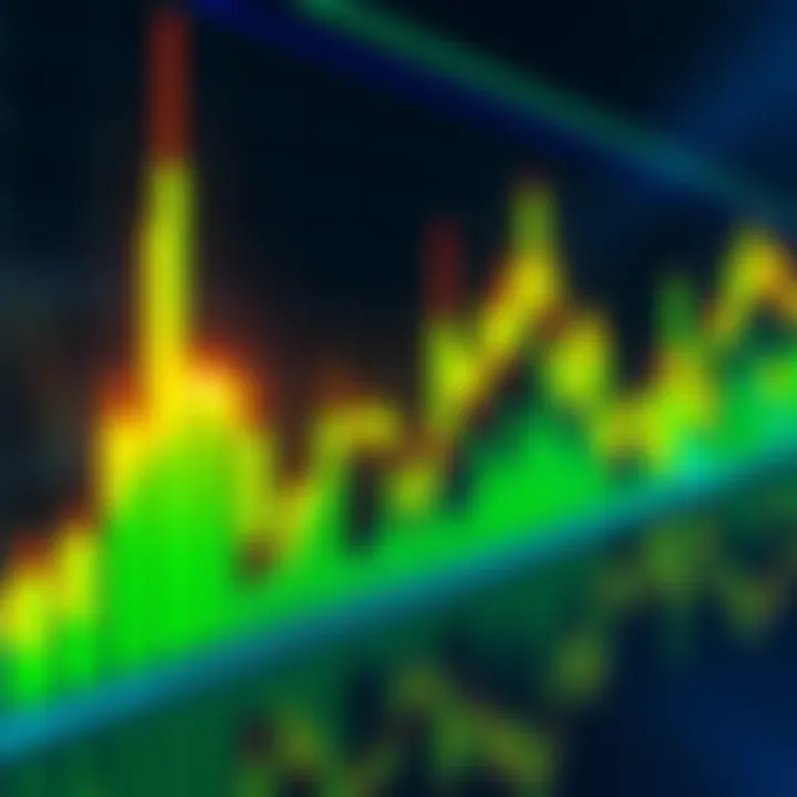 A trading chart showing green candles indicating upward trends in the market.