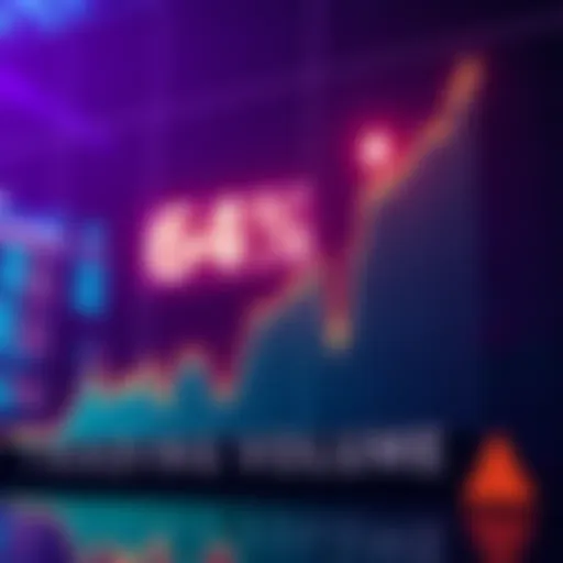 Graph showing 64% rise in HBAR trading volume on Coinbase, indicating strong market interest.