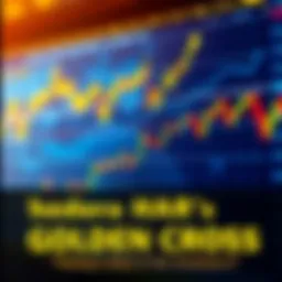 Chart showing Hedera HBAR's golden cross with bullish indicators and moving averages