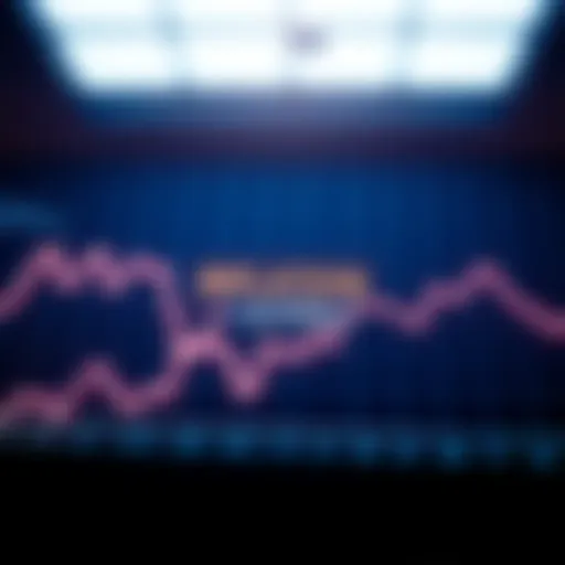 Graph showing a decline in inflation rates with a focus on 1.77%