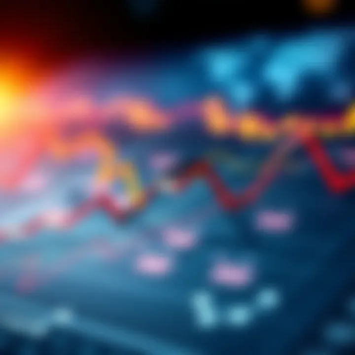 Graph illustrating investment strategies with focus on averaging down