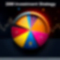 A pie chart showing the distribution of a 28 million dollar investment strategy with segments for VGS, NDQ, VAS, Gold, and BTC