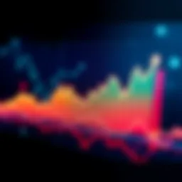 A line graph illustrating market trends for 440 investments over time