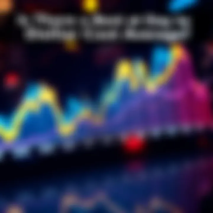 A line graph illustrating dollar cost averaging investment trends over different days of the week.