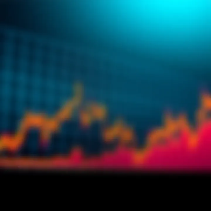 Graph showing JP Morgan's price target prediction with upward trends in the financial market