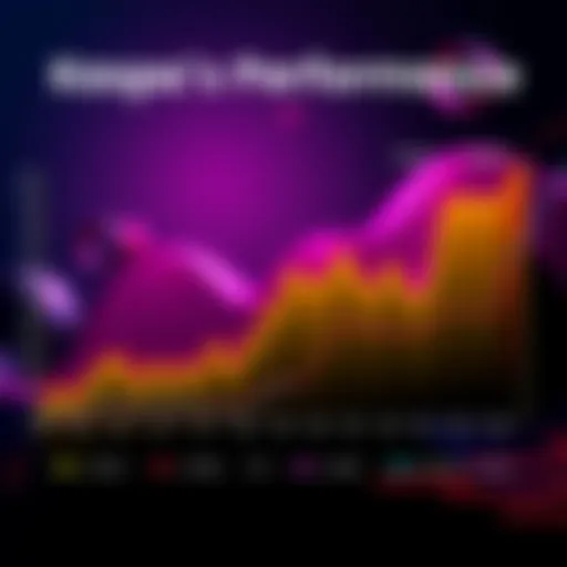 A graph showing Kaspa's price changes over the past year, comparing it to Bitcoin's early performance. The chart highlights key market trends and challenges faced by Kaspa.