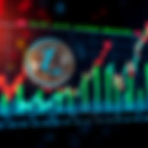 Chart showing market trends for Litecoin and Nvidia, highlighting their performance in 2025