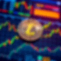 Litecoin Trading Chart A detailed trading chart showing Litecoin price movements and trends with indicators.