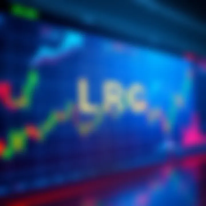 A price chart showing LRC's strong price movement despite negative sentiment on forums