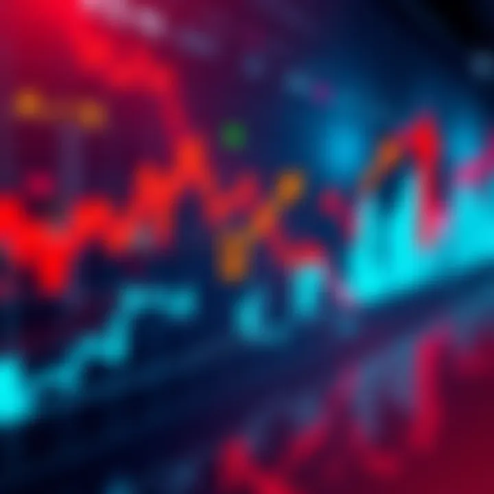 Market Bullish Divergence A graph showing a bullish divergence trend in the stock market with upward arrows indicating positive movement.