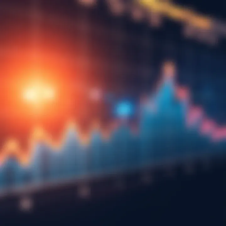 A graph showing upward and downward trends in market indicators, representing potential changes in investments.