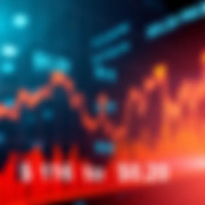 Market Price Fluctuations Graph showing price changes between $0.16 and $0.20 with arrows indicating trends