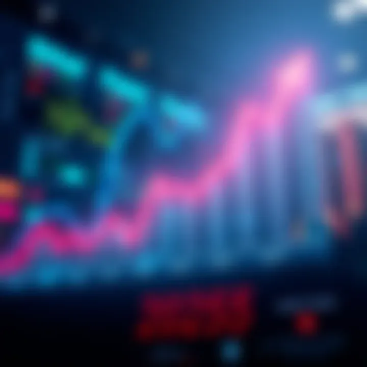 Graph showing flat market performance with no growth spikes for each month in 2025