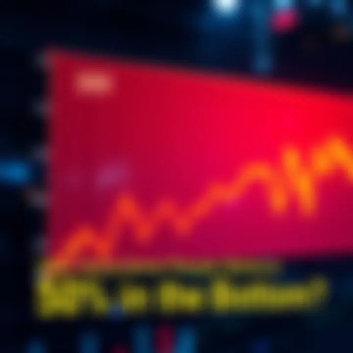 Market Analysis Graphic A graph showing a market trend line with a significant 50% drop marked, indicating possible market bottom points.