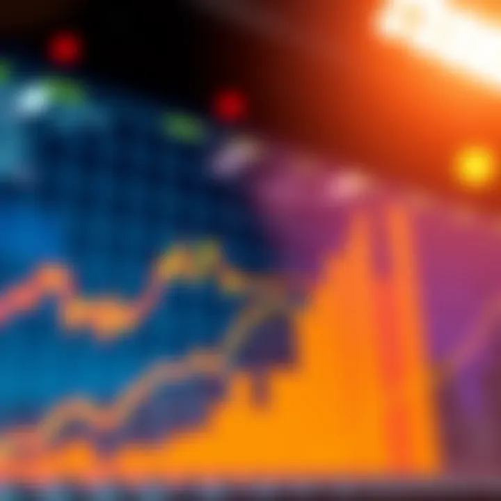 Market Bullish Trend A graph showing an upward trend with a focus on key support levels, symbolizing market optimism as it approaches 3k.