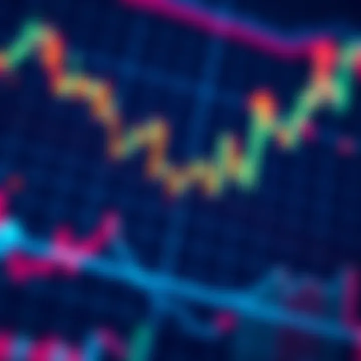 A close-up view of a market chart showing upward trends and breakout signals with arrows indicating potential gains.