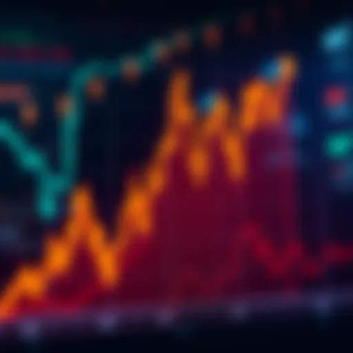 Graph showing market price fluctuations with high ownership rate