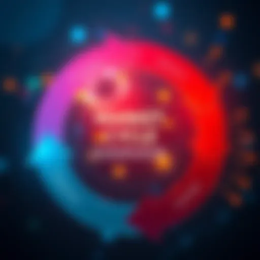 A graphic showing the various phases of a market cycle with arrows indicating trends and influences.