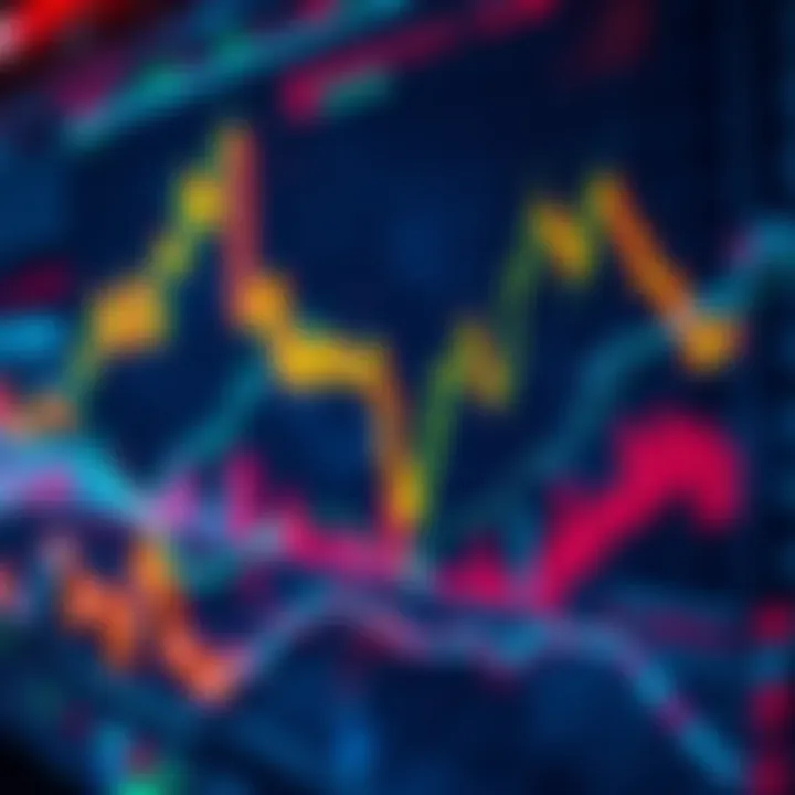 Charts showing a steep market decline with a focus on oversold conditions and potential buying opportunities.