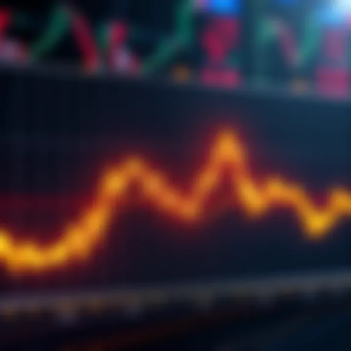 Graph showing a downward trend in the market with highlighted lower lows and caution notes