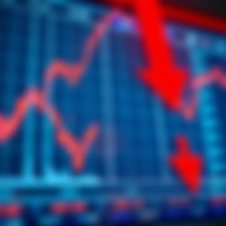 Market Downturn A downward trend on a financial chart showing bearish indicators with red arrows pointing down.