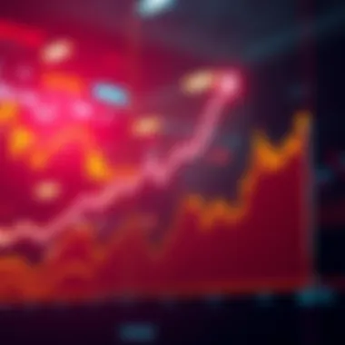 Graph showing a steep rise in market prices since February 2025, with arrows indicating volatility and uncertainty.