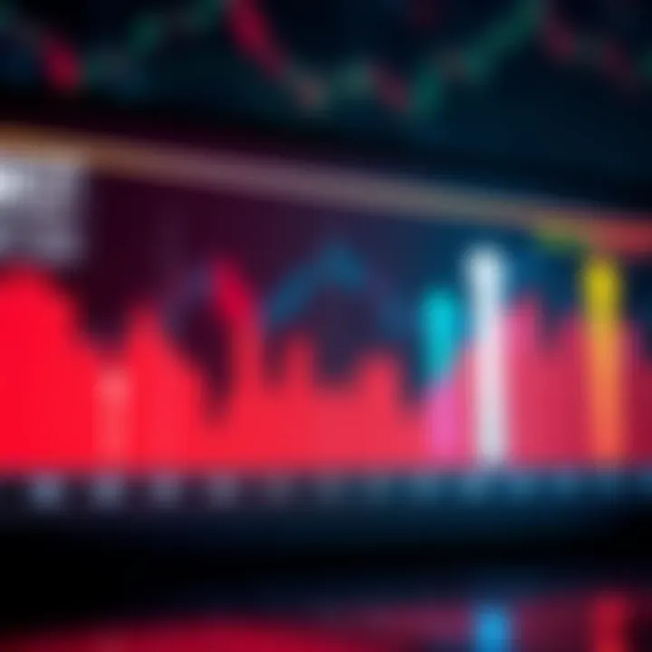Market Price Trends A chart showing market price trends and psychological levels, with upward and downward arrows indicating predictions for March.