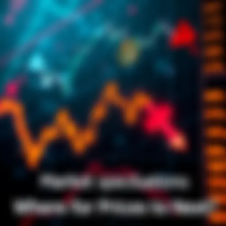 Graph showing fluctuating market prices with a downward trend and caution symbols