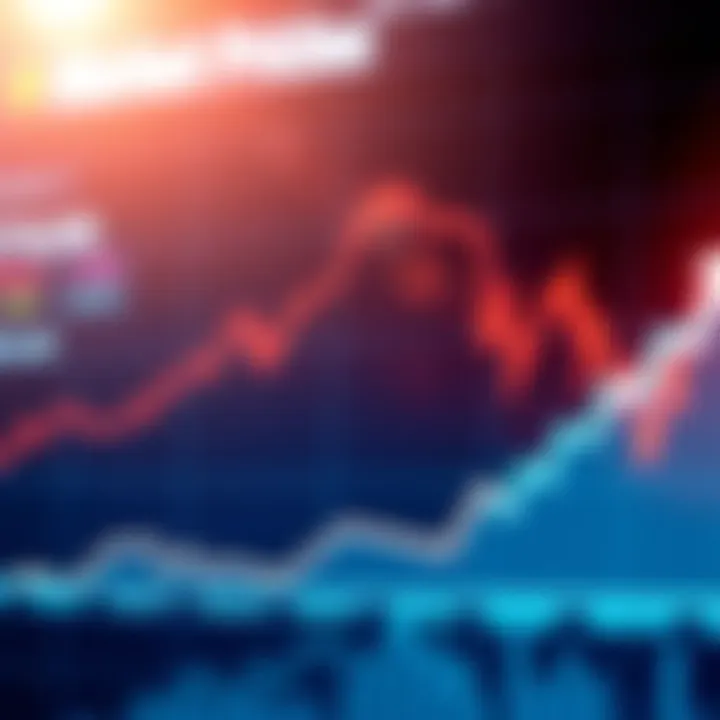 Graph showing a significant rise in stock prices with an upward trend line.