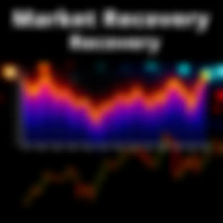 A chart showing a market dip followed by a strong recovery trend, representing fluctuations in market behavior.