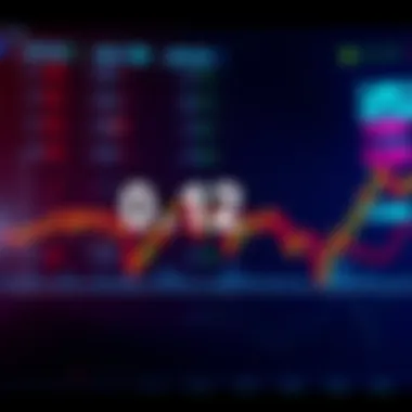 Graph showing market resistance at 0.12 with potential paths to 0.8 or 0.25 by May.